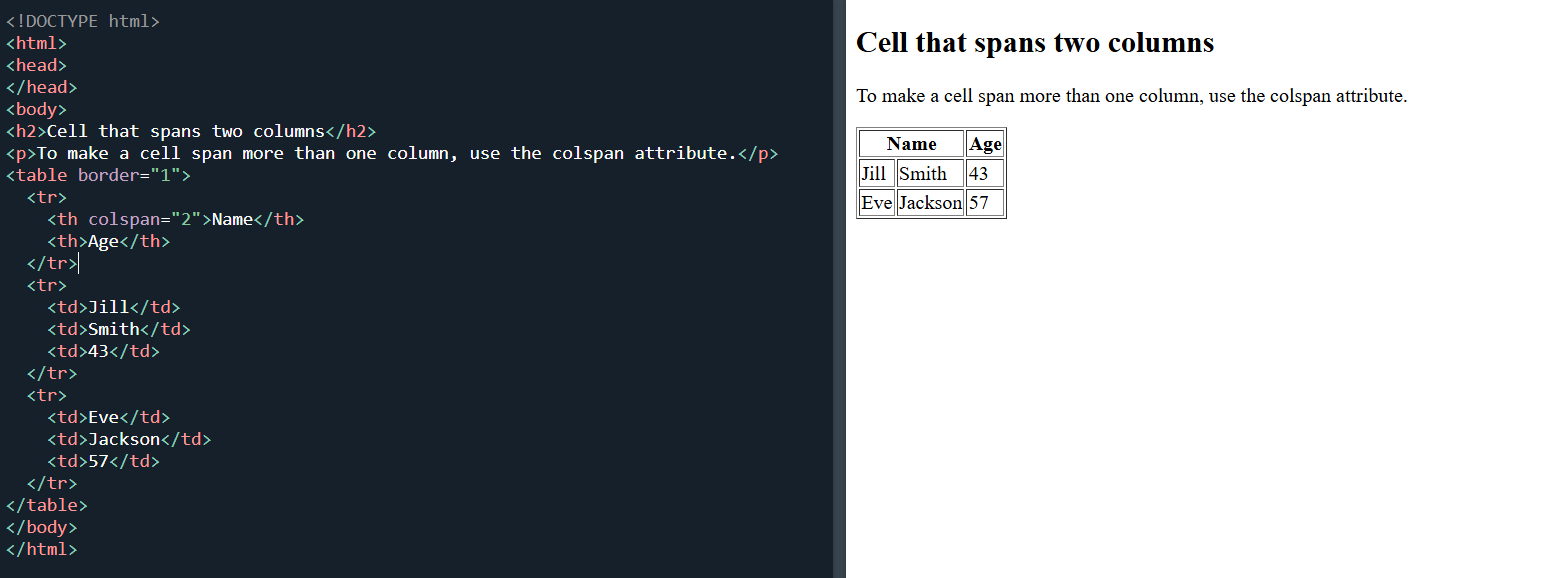 colspan example